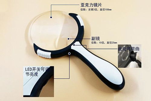 菲涅尔透镜 vs 普通放大镜 光学革命的对比
